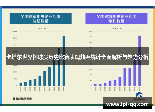 卡塔尔世界杯球员历史比赛表现数据统计全面解析与趋势分析