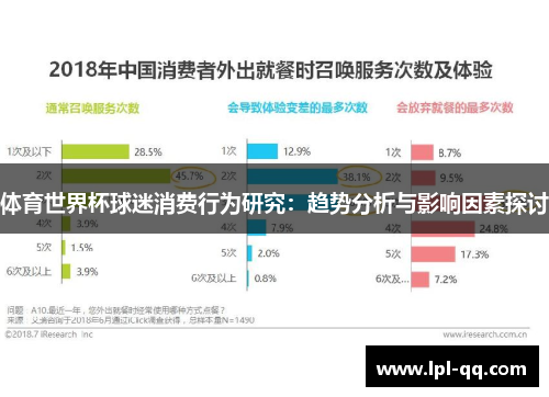 体育世界杯球迷消费行为研究：趋势分析与影响因素探讨