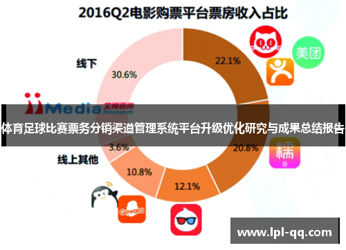 体育足球比赛票务分销渠道管理系统平台升级优化研究与成果总结报告