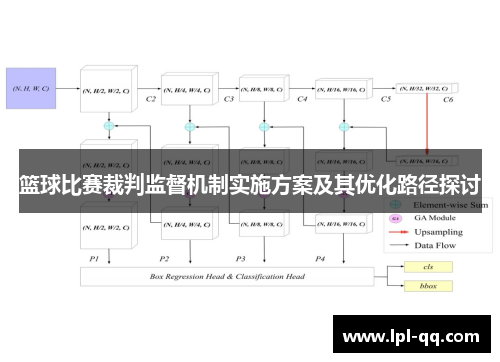 篮球比赛裁判监督机制实施方案及其优化路径探讨