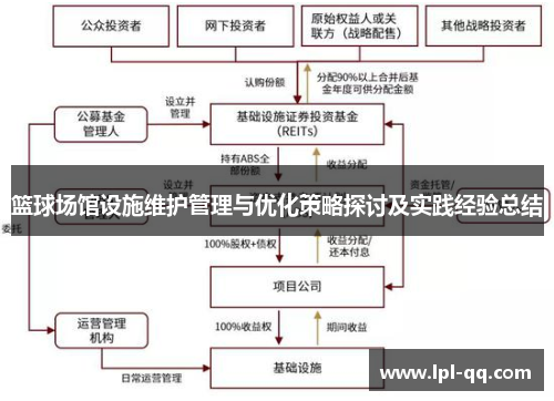 篮球场馆设施维护管理与优化策略探讨及实践经验总结