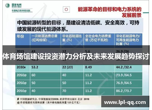 体育场馆建设投资潜力分析及未来发展趋势探讨