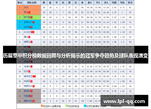 历届意甲积分榜数据回顾与分析揭示的冠军争夺趋势及球队表现演变