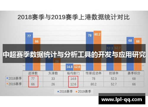 中超赛季数据统计与分析工具的开发与应用研究