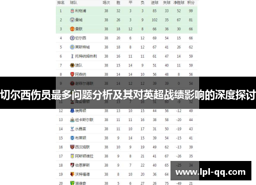 切尔西伤员最多问题分析及其对英超战绩影响的深度探讨