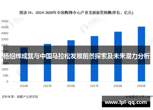 杨绍辉成就与中国马拉松发展前景探索及未来潜力分析