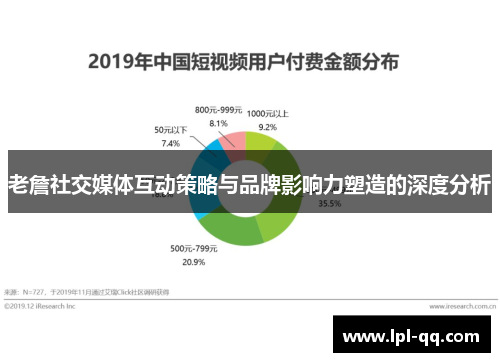 老詹社交媒体互动策略与品牌影响力塑造的深度分析