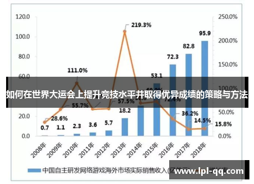 如何在世界大运会上提升竞技水平并取得优异成绩的策略与方法