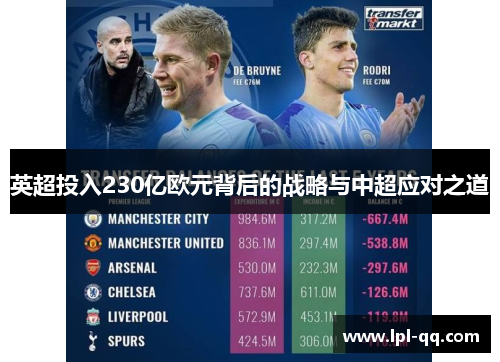 英超投入230亿欧元背后的战略与中超应对之道
