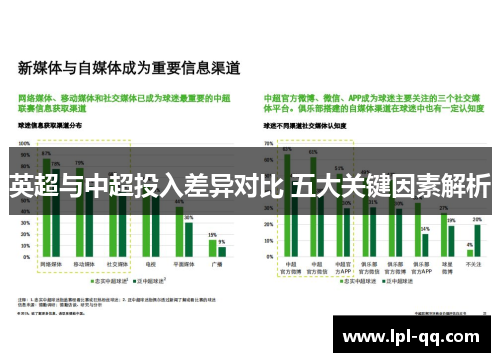 英超与中超投入差异对比 五大关键因素解析