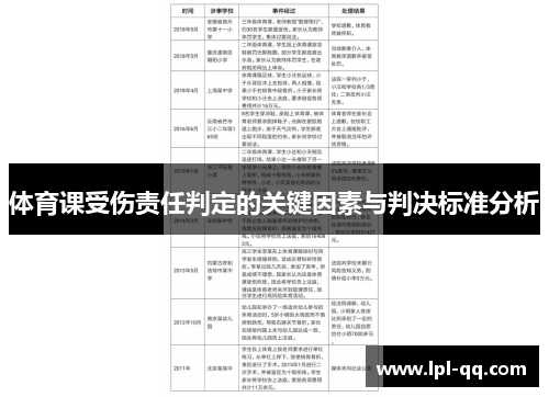 体育课受伤责任判定的关键因素与判决标准分析