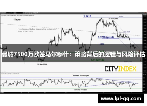 曼城7500万欧签马尔穆什：策略背后的逻辑与风险评估
