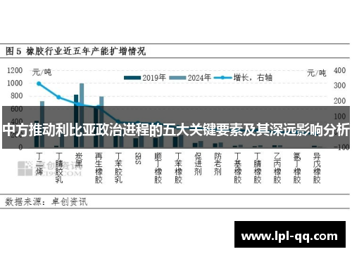 中方推动利比亚政治进程的五大关键要素及其深远影响分析