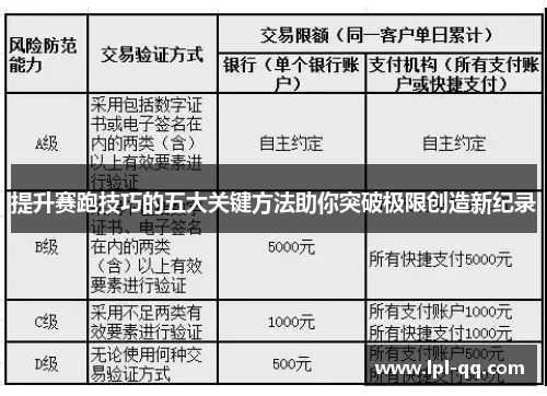 提升赛跑技巧的五大关键方法助你突破极限创造新纪录