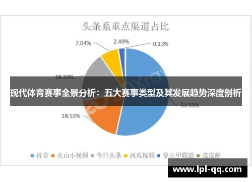 现代体育赛事全景分析：五大赛事类型及其发展趋势深度剖析