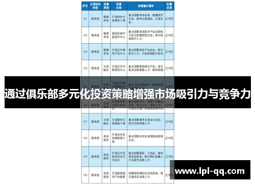 通过俱乐部多元化投资策略增强市场吸引力与竞争力