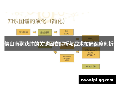 佛山南狮获胜的关键因素解析与战术布局深度剖析