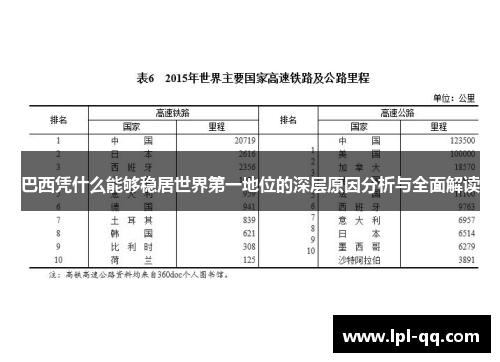 巴西凭什么能够稳居世界第一地位的深层原因分析与全面解读