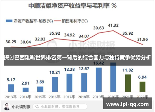探讨巴西雄踞世界排名第一背后的综合国力与独特竞争优势分析