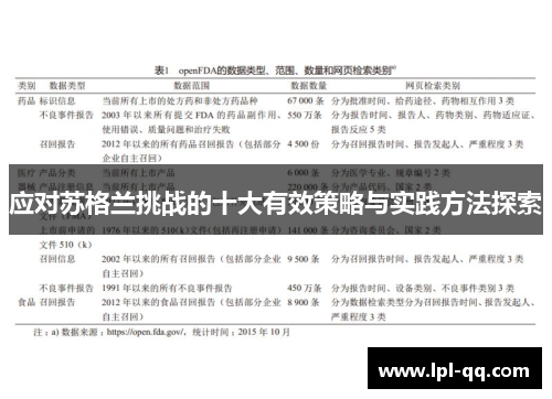 应对苏格兰挑战的十大有效策略与实践方法探索